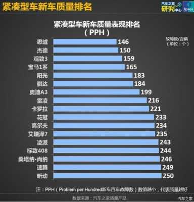  百车故障率进口「百车故障率排名」