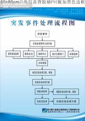 车辆突发故障如何正确处置_车辆突发故障应急预案