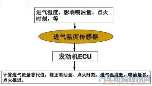  冷却液温度传感器故障「冷却液温度传感器故障分析」