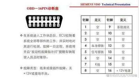 汽车obd无法读取怎么办