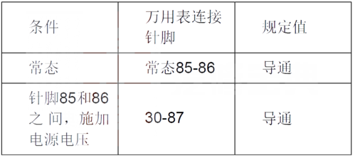 关于故障码p0647的信息