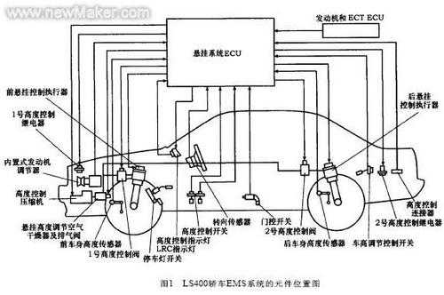 电控悬架的故障有哪些