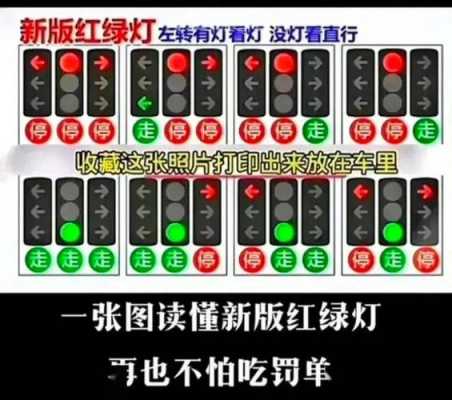 红故障灯什么意思 故障红绿灯图片