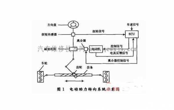 电动助力方向机故障检测（汽车电动助力方向机工作视频原理）