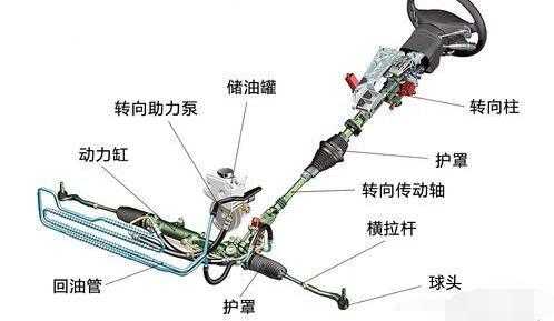 电动助力方向机故障检测（汽车电动助力方向机工作视频原理）