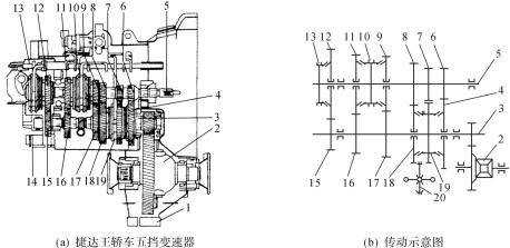 变速箱传动故障（变速箱传动简图）