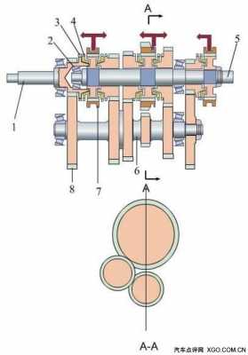 变速箱传动故障（变速箱传动简图）