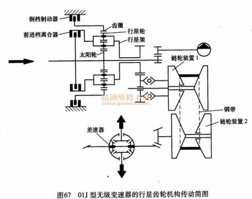 变速箱传动故障（变速箱传动简图）