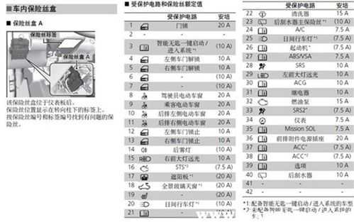 车辆故障无法启动可以报保险吗