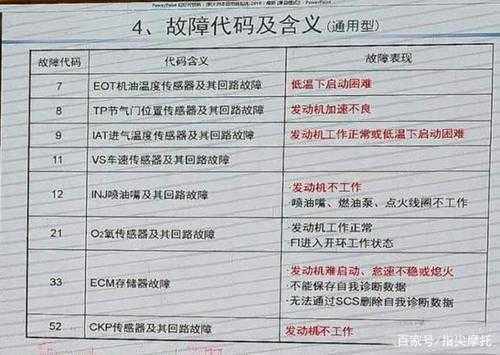 摩托车电喷系统典型故障维修方法 摩托车电喷故障多吗