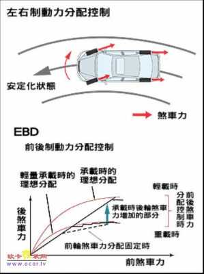 汽车ebd故障30,汽车ebd故障解决方法 