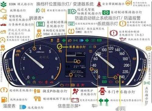 十代雅阁故障灯标志图解大全集 十代雅阁的故障