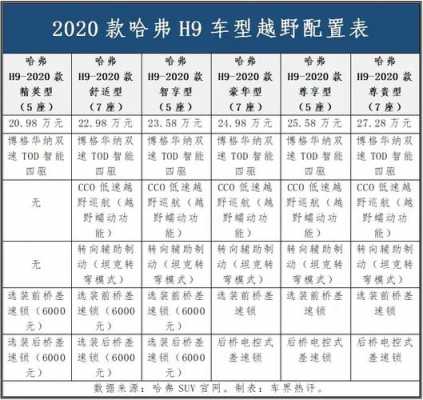  哈弗h9故障率排名「2020款哈弗h9故障率」