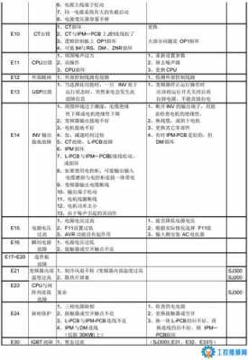 变频柜p011故障（变频柜代码）