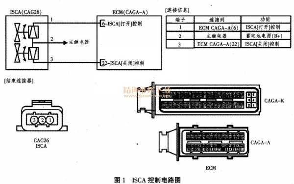 怠速控制系统线路故障-怠速控制电路故障