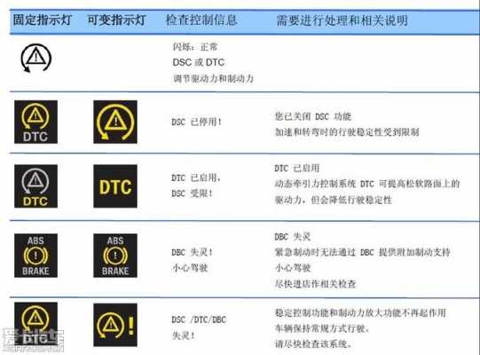 宝马故障码图片大全,宝马故障表大全 