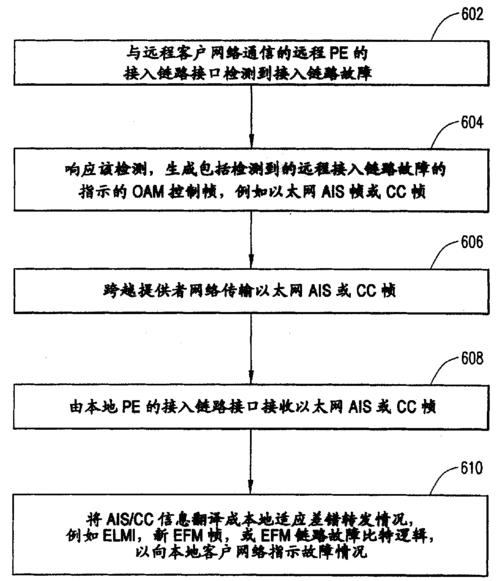 链路故障检测 汽车链路故障案例