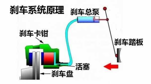 车轮制动器的故障（车轮制动器工作原理）