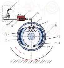 车轮制动器的故障（车轮制动器工作原理）