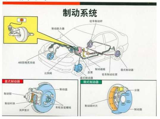 车轮制动器的故障（车轮制动器工作原理）