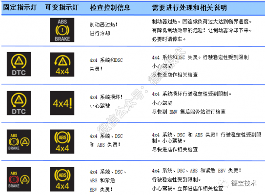 宝马汽车保养提示灯图标 宝马保养故障灯图解大全