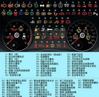 大众朗逸灯故障标志图解 大众朗逸内灯故障