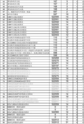 潍柴故障码SCR（潍柴故障码5982）