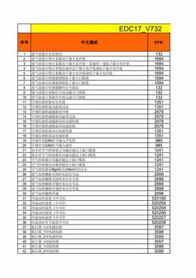 潍柴故障码SCR（潍柴故障码5982）