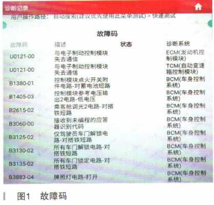 汽车故障码读取系统_汽车故障诊断读取故障码