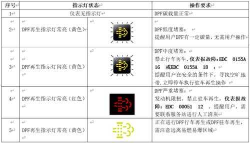  负荷干预管理故障码「什么叫负荷管理」