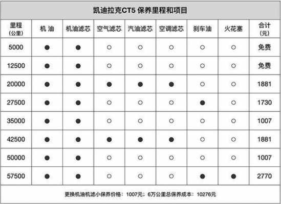 凯迪拉克故障率很高吗