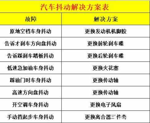 汽车抖动故障调研资料（汽车抖动发动机故障）