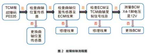 p0335故障码处理方法