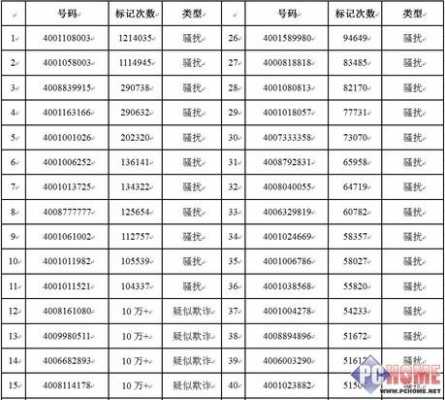 厦门长宽客服电话多少 今天厦门长宽故障