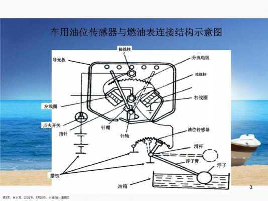 汽车油位传感器故障怎么解决 汽车油位传感器故障