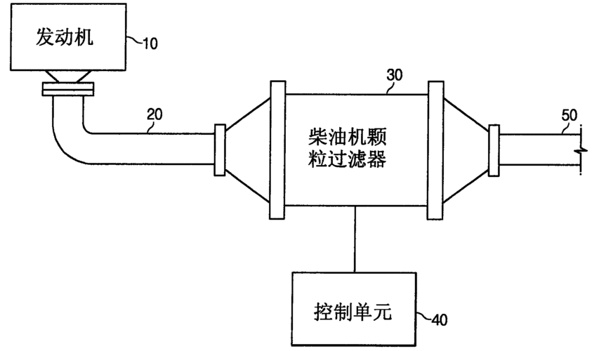 微粒过滤器故障排除（微粒过滤器故障排除原因）