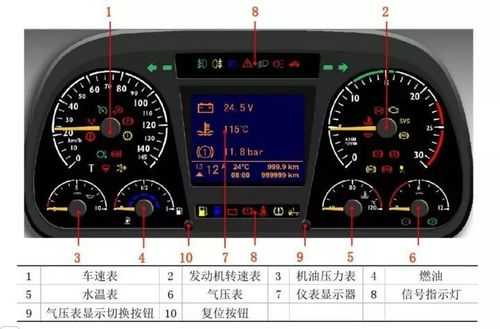  欧曼货车故障灯大全「欧曼货车故障灯大全图」