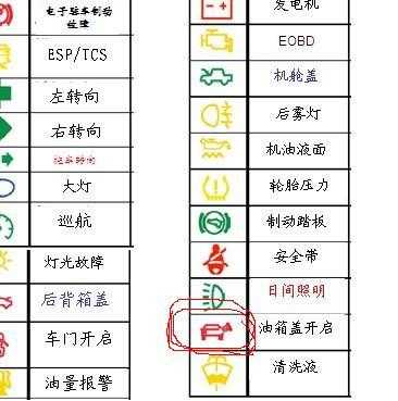 途锐故障灯图片解释