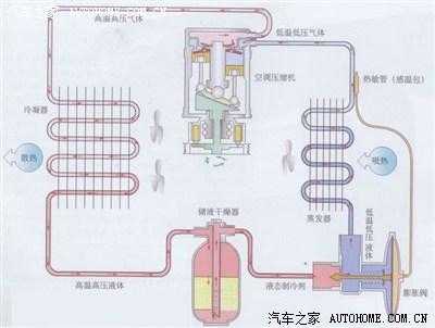  排气处理液故障「排气处理系统」