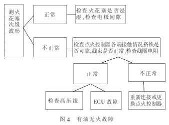 Ecu的合理监控故障（ecu的合理监控故障分析）