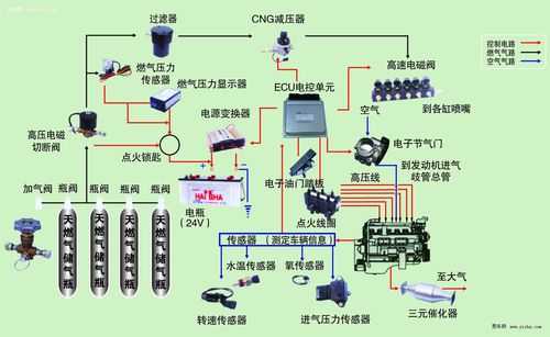 电子控制单元内部故障有哪些 电子控制单元内部故障