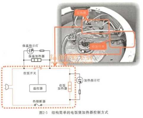 电锅故障处理