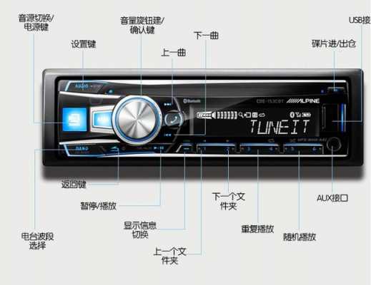  cd播放器故障「cd播放器工作原理」