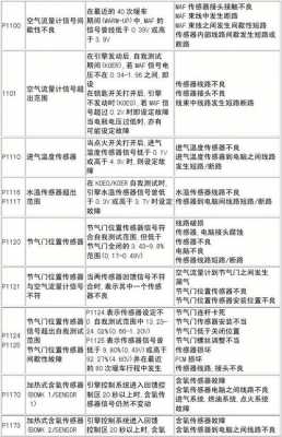 福克斯故障代码对照 新福克斯消除故障码