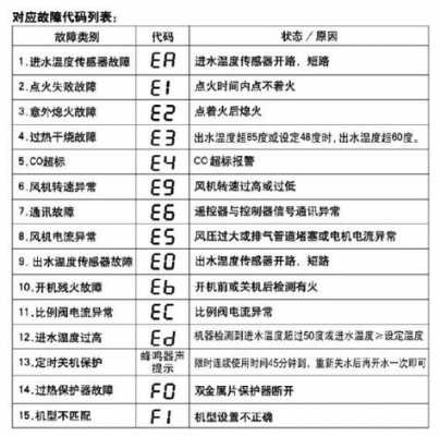 故障代码e1 热水器-故障代码code35