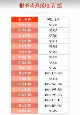 大地保险道路救援电话是多少 大地全国非故障救援