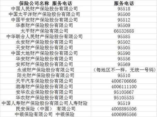 大地保险道路救援电话是多少 大地全国非故障救援