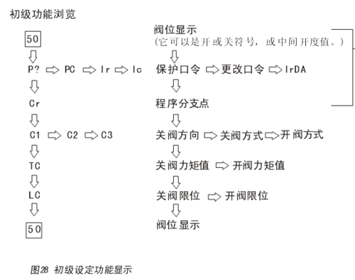 emg电动门故障查询-电动门故障查询