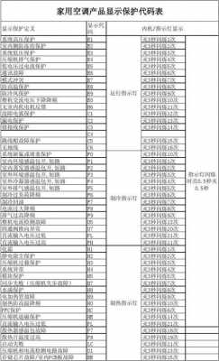 格力空调c2是什么故障