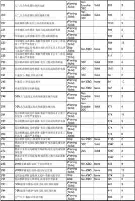 cm2880故障